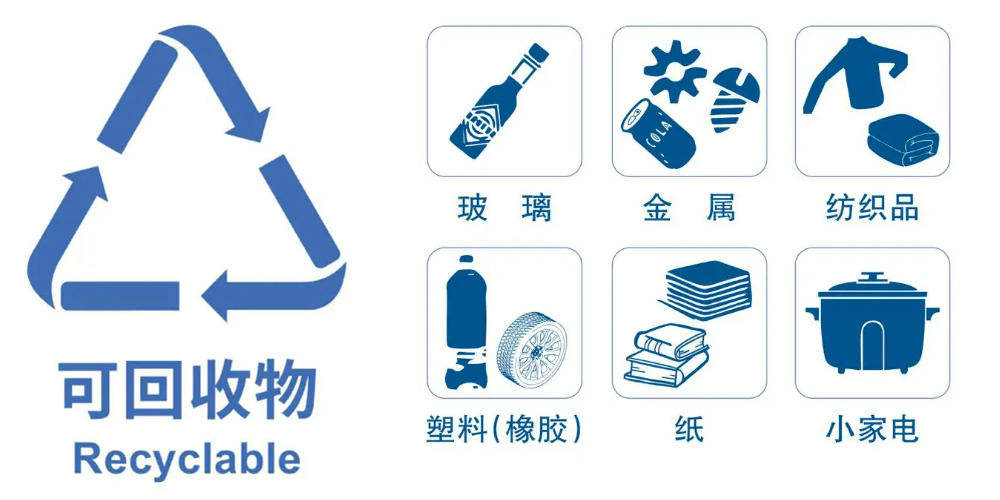 2024 再生資源回收行業(yè)穩(wěn)步發(fā)展，預(yù)處理設(shè)備助力生活垃圾資源再生