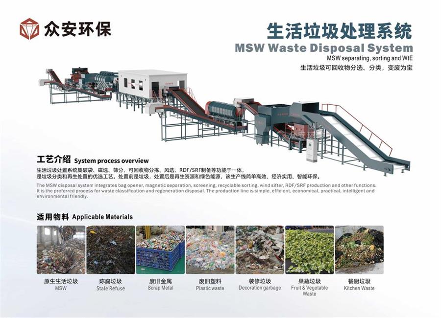 福建省推進生活垃圾分類與處理，眾安環(huán)保助
